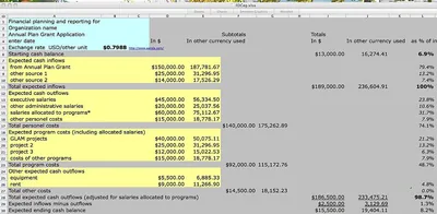 Budget spreadsheet listing expected cash inflows, personnel costs, program costs and the ending cash balance